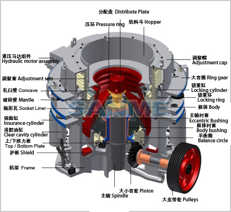 E-SMS欧星系列多缸液压圆锥破碎机