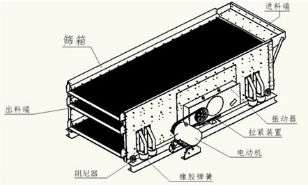 TES系列三轴椭圆振动筛结构图