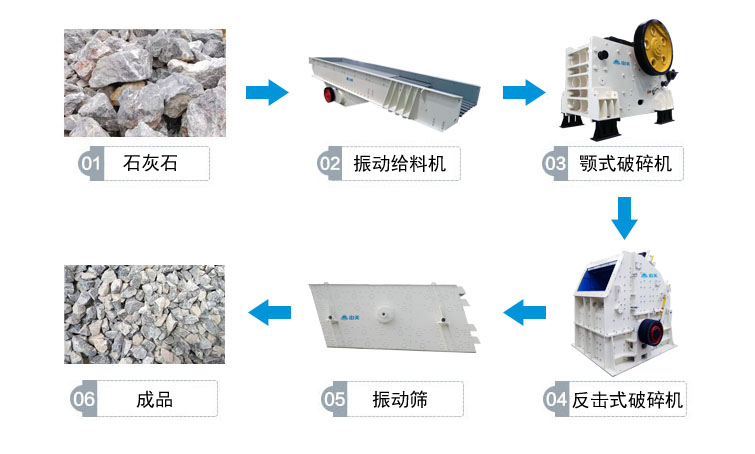 石灰石破碎生产线流程图