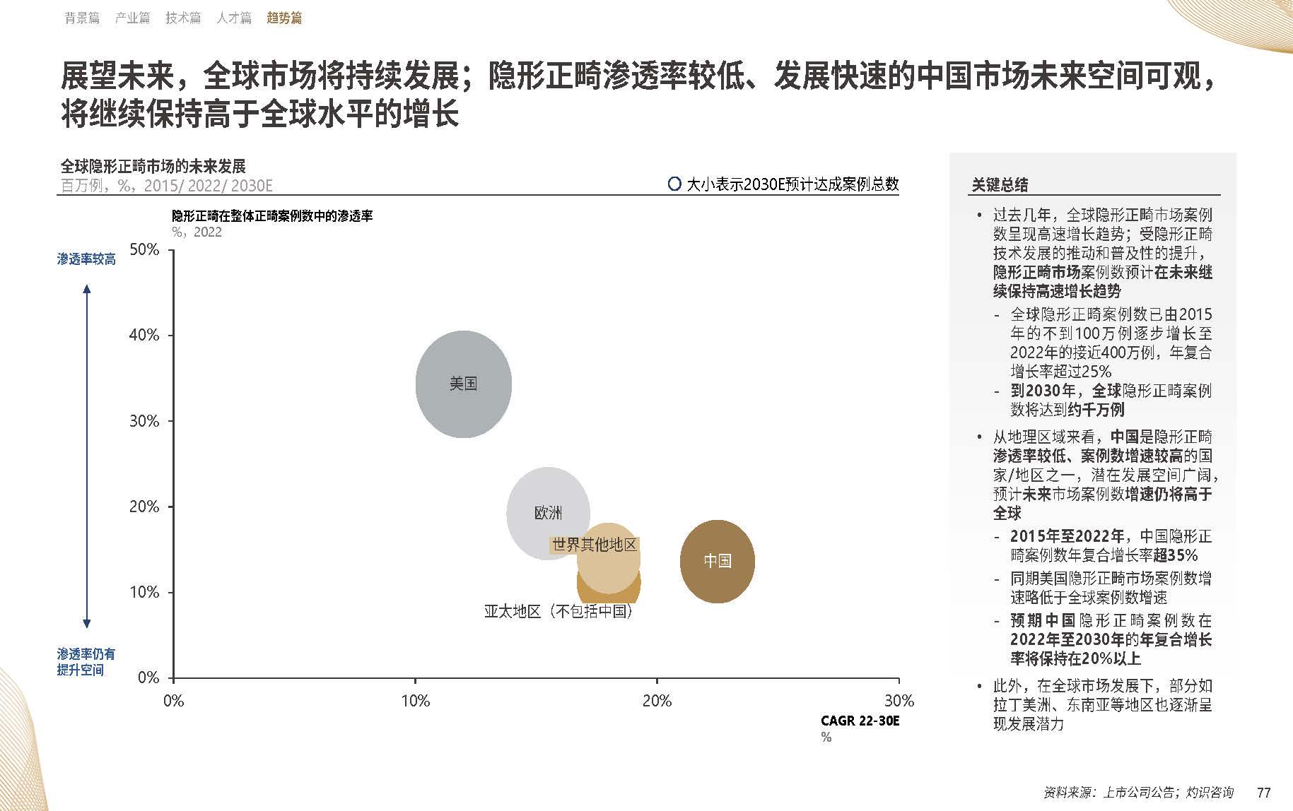 【09】20年溯源与展望：《中国隐形正畸行业白皮书》正式发布-图片5.png