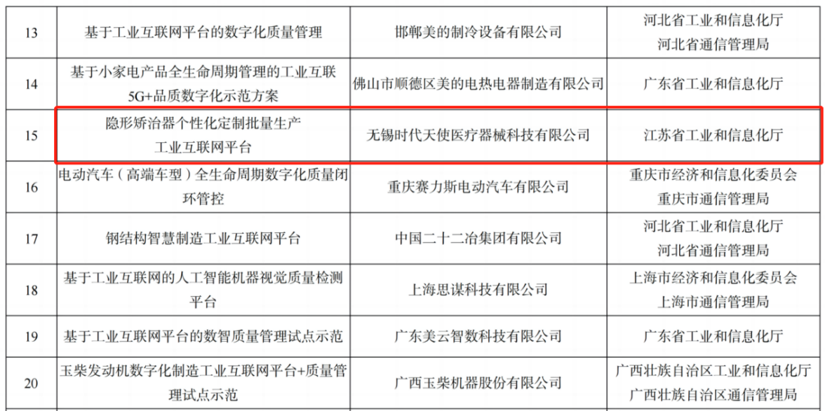 首图【01】尊龙凯时入选工信部“2022年工业互联网试点示范名单”-图片1.png