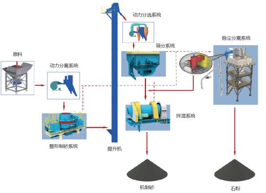 918博天堂股份制砂楼绿色、环保，获客户认可