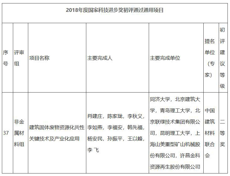 重磅｜国家科学技术进步二等奖：“建筑固体废物资源化共性关键技术及产业化应用”项目