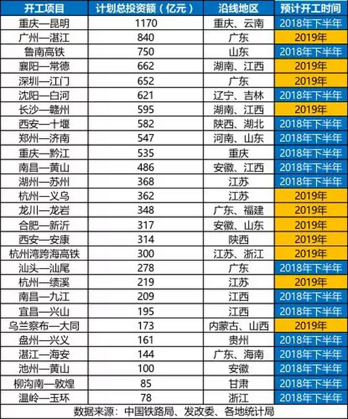 砂石骨料大商机——万亿基建来袭，27个高铁项目将开工建设