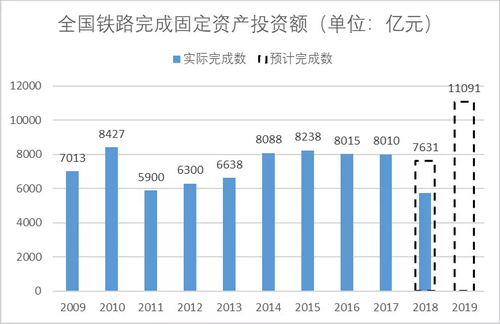 砂石骨料大商机——万亿基建来袭，27个高铁项目将开工建设