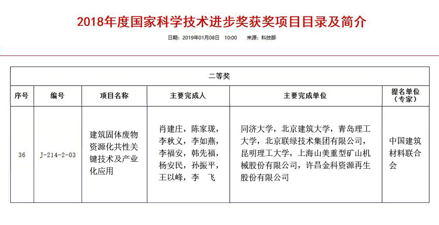 喜讯｜918博天堂股份参与完成的“建筑固体废物资源化共性关键技术及产业化应用“项目获2018年度国家科学技术奖