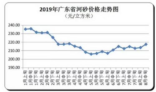 价格“失控”！砂石、混凝土、水泥、煤炭上千家企业涨价！