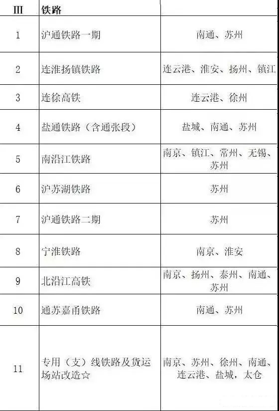 总投资超10万亿！冀苏豫等6省市2020重大项目一览