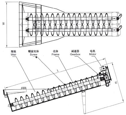 XL系列螺旋洗砂机、XLW系列洗石机