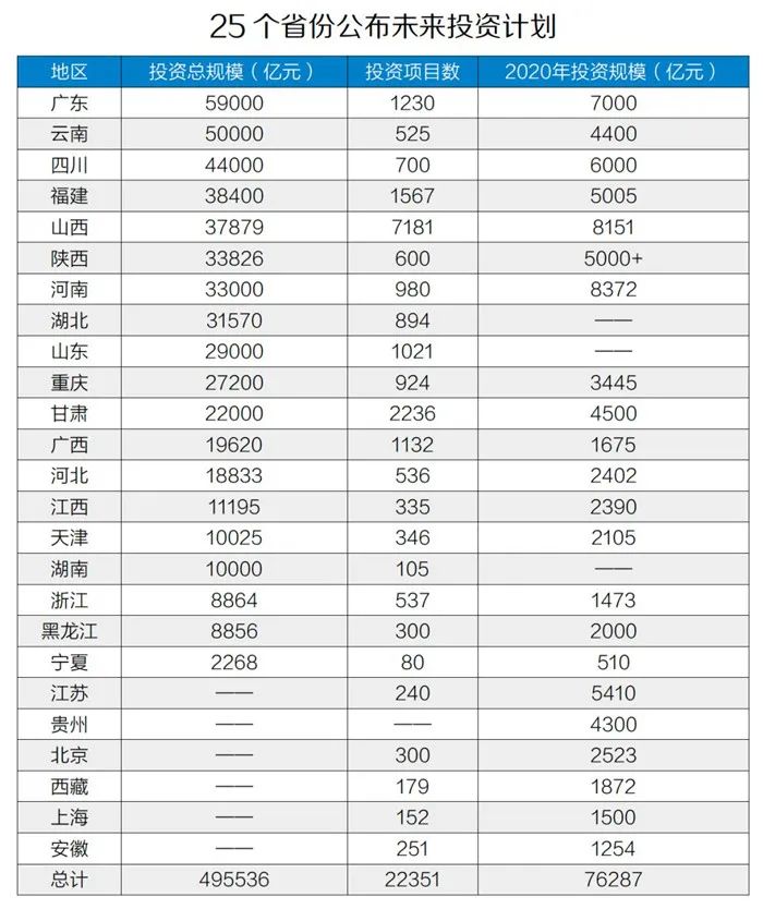 50万亿元！砂石骨料助力基建投资，推动经济稳增长！