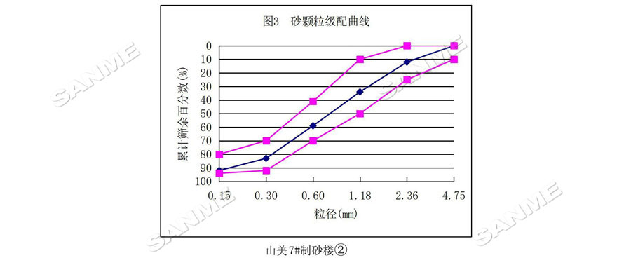 【项目】制砂原料含泥量高？918博天堂股份有办法！带您走进池州长九（神山）制砂楼项目，看918博天堂股份如何解决这个问题