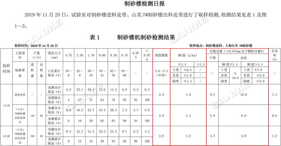 【项目】制砂原料含泥量高？918博天堂股份有办法！带您走进池州长九（神山）制砂楼项目，看918博天堂股份如何解决这个问题