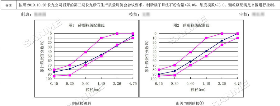 【项目】制砂原料含泥量高？918博天堂股份有办法！带您走进池州长九（神山）制砂楼项目，看918博天堂股份如何解决这个问题