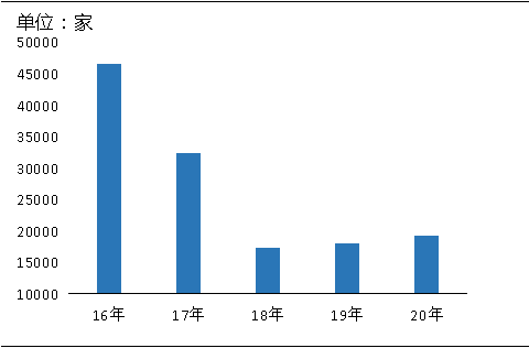 环保“高压”全国砂石矿山总量、河砂开采量不降反升，释放砂石产能补充国内砂石市场供应！