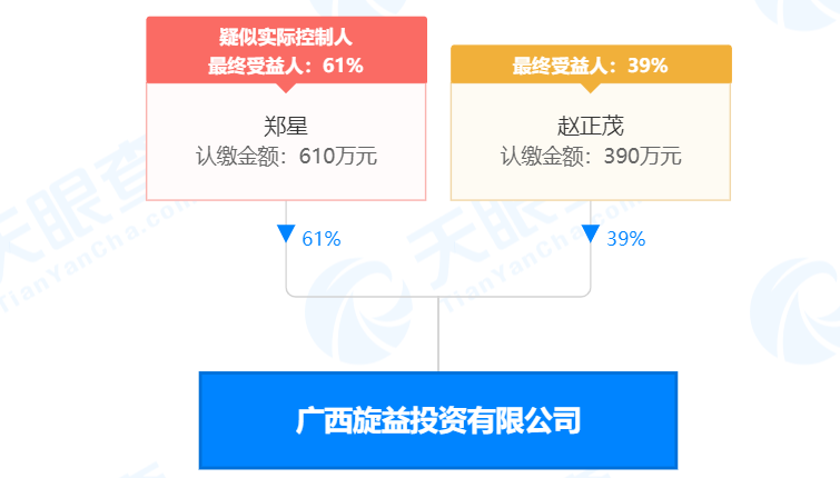 疯狂！广西南宁交投7.61亿元拍得一宗花岗岩采矿权，竟需35.7年才能收回成本？