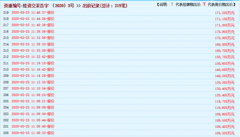 疯狂！广西南宁交投7.61亿元拍得一宗花岗岩采矿权，竟需35.7年才能收回成本？