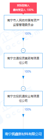 疯狂！广西南宁交投7.61亿元拍得一宗花岗岩采矿权，竟需35.7年才能收回成本？