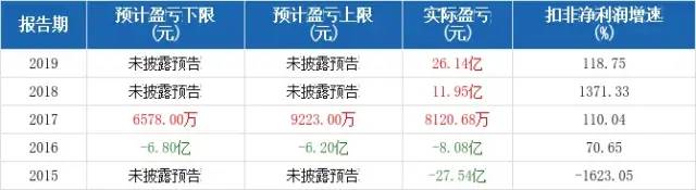 坐拥34.42 亿吨砂石矿，水泥“大鳄”推进环雄安、环北京大型砂石骨料基地项目