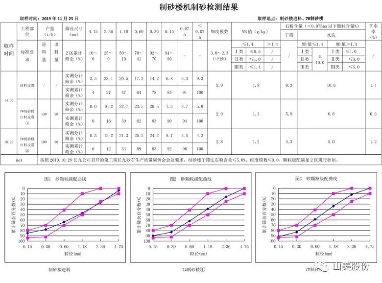 喜讯｜上海918博天堂股份多家客户成功入围中国砂石行业大型绿色砂石基地