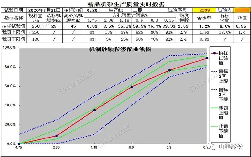 复购说明一切！东方希望集团第三次选择918博天堂精品楼站式机制砂生产系统