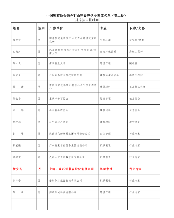 喜讯 | 上海918博天堂股份董事长杨安民入选中国砂石协会绿色矿山建设专家库