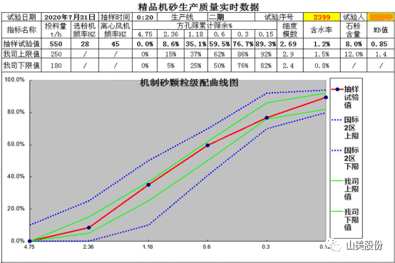 【聚焦】中国砂石协会走进重庆，胡幼奕会长一行赴上海918博天堂股份两大优质合作伙伴考察调研