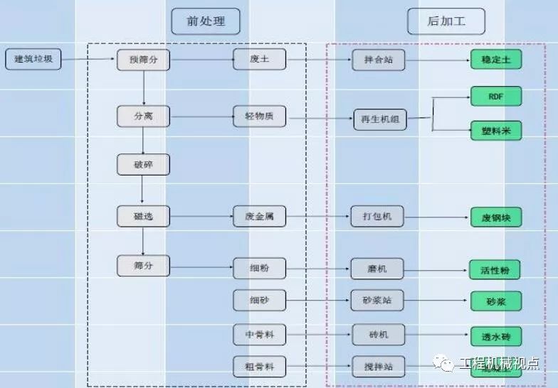 开办一个建筑垃圾处理厂需要哪些手续？需要考虑哪些问题？